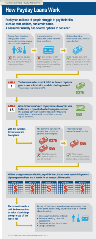 merchant cash advance in vermont