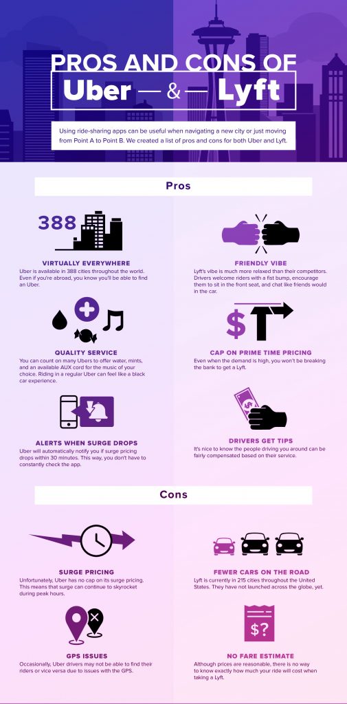 Uber vs Lyft Which Pays Drivers More? Cashry