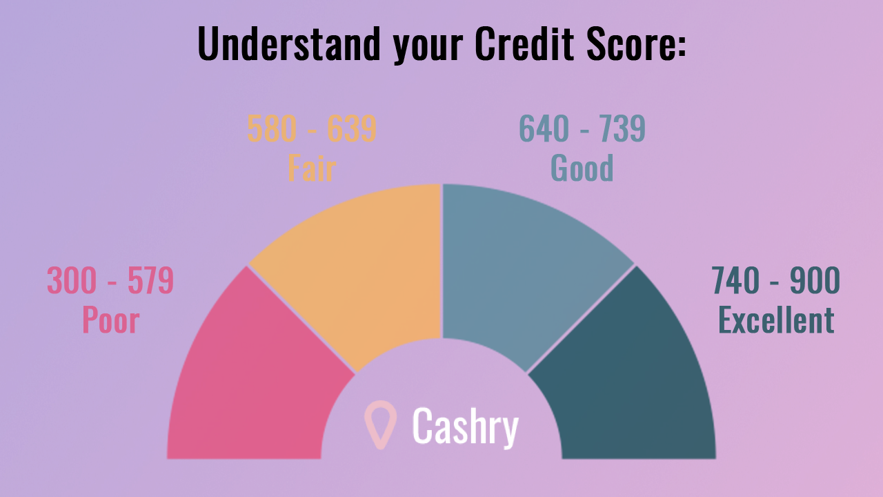 How to Buy a Car with Bad Credit - Cashry